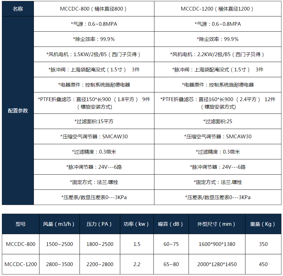 勃诚除尘设备